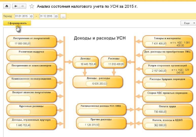 НДФЛ в КУДиР - нужна помощь — andreev62.ru